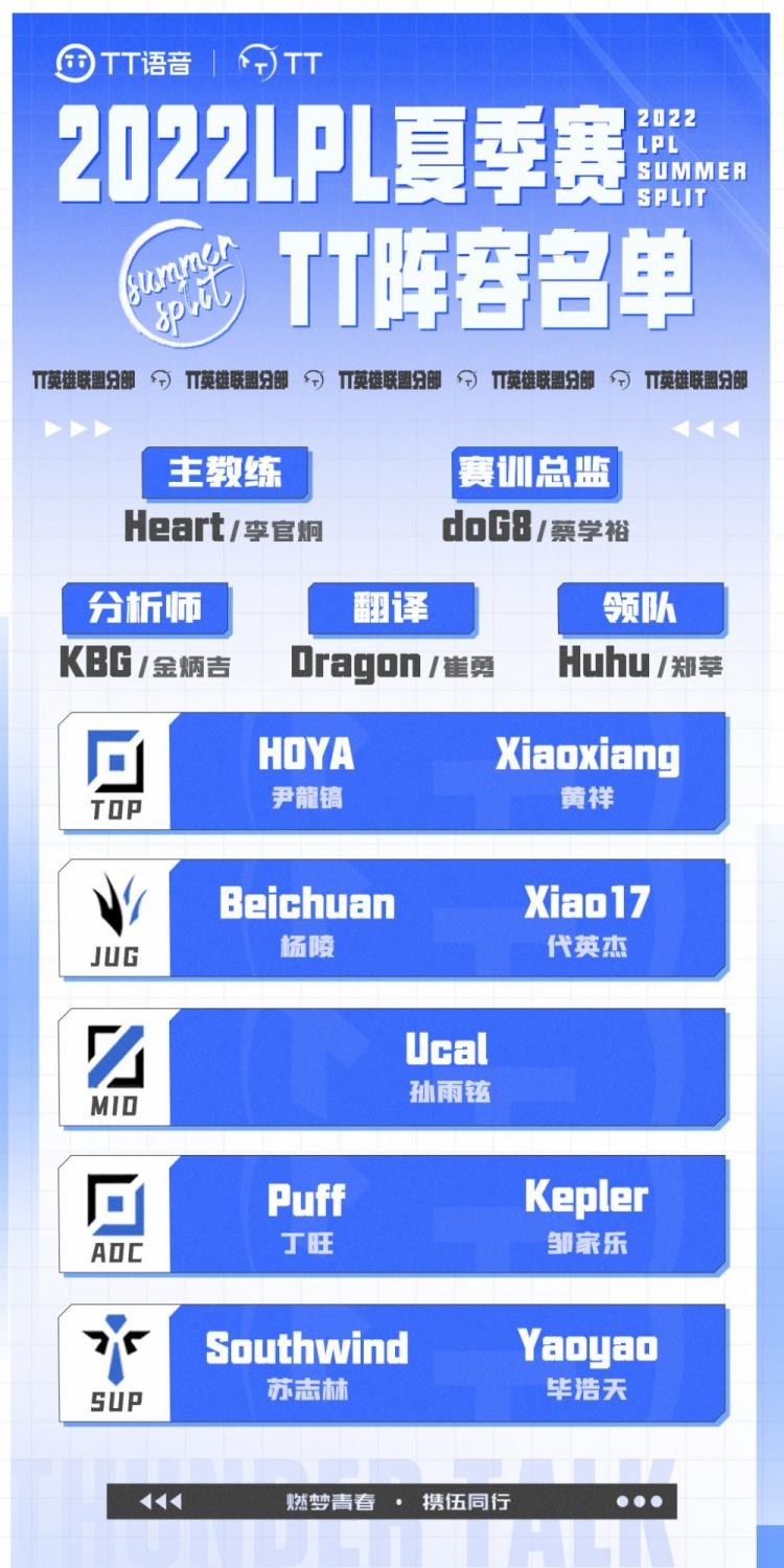 LPL战队名单最新概览与更新动态