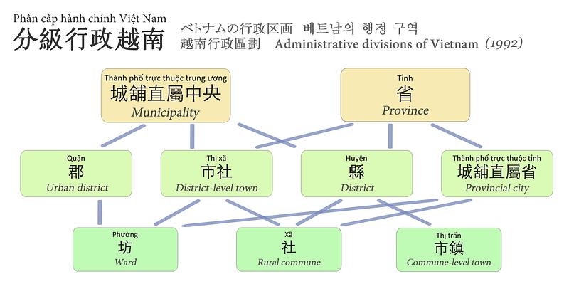 越南最新制度，探索之路与启示