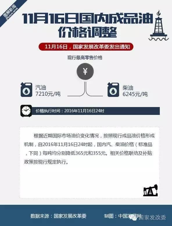 油价最新机制，影响、挑战与未来展望