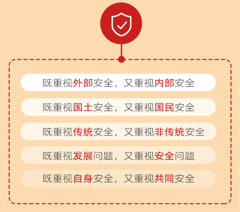 全面、动态、可持续安全体系的最新安全观构建策略