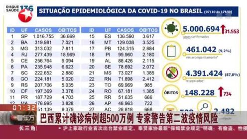 巴西疫情最新数据，挑战与应对策略更新报告