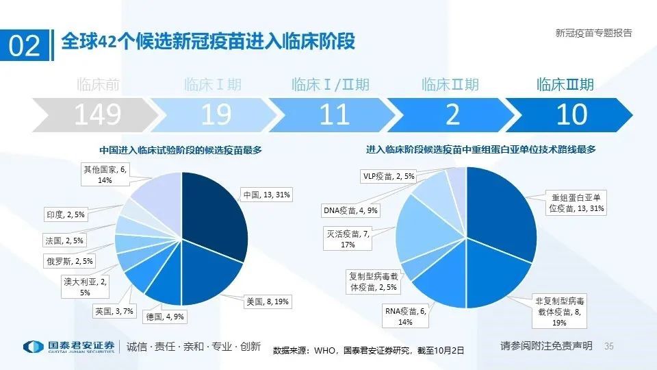 中国疫苗研发进展迅速，成效显著，最新数据揭示研发实力飞跃提升