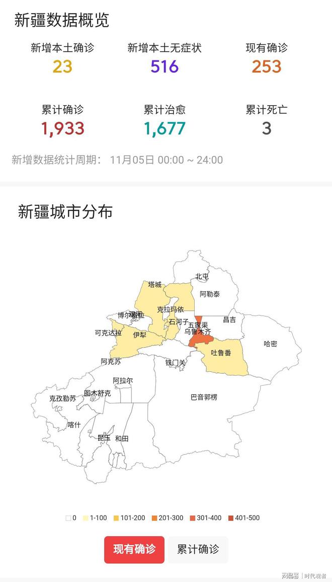 新疆最新疫情今日数据及其影响概述