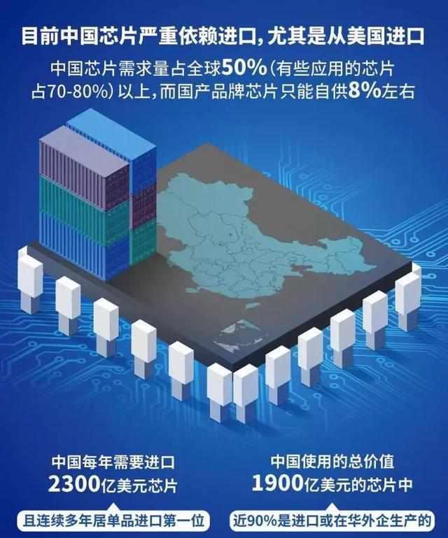 中国芯片行业最新现状深度解析，探索中国芯的进展与挑战