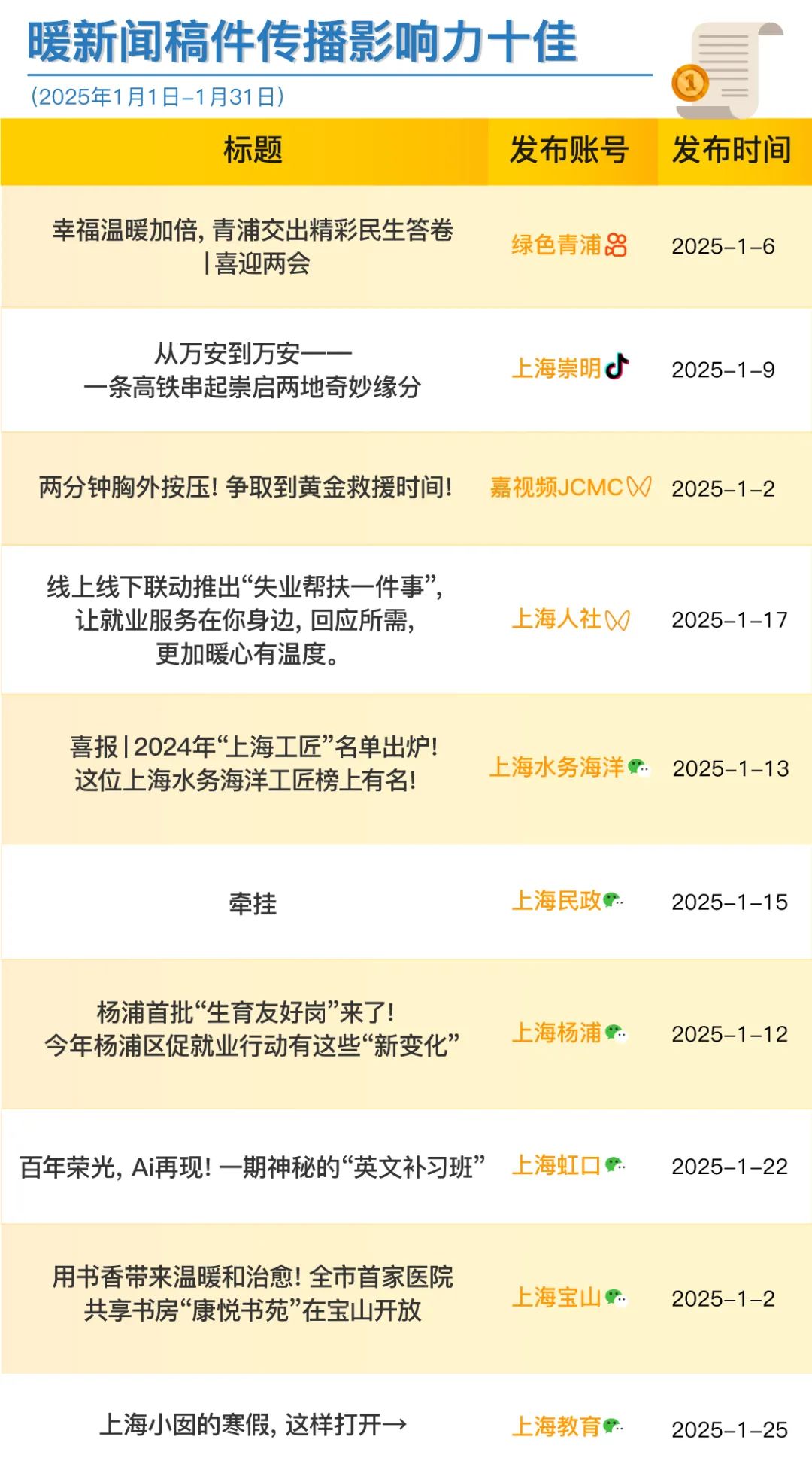 新媒体平台最新资讯揭秘，探索前沿，洞悉未来趋势