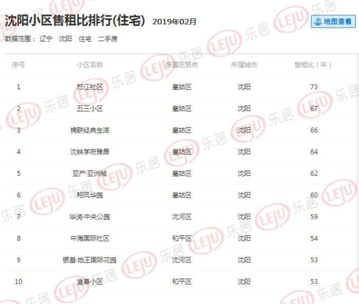 防盗门 第137页