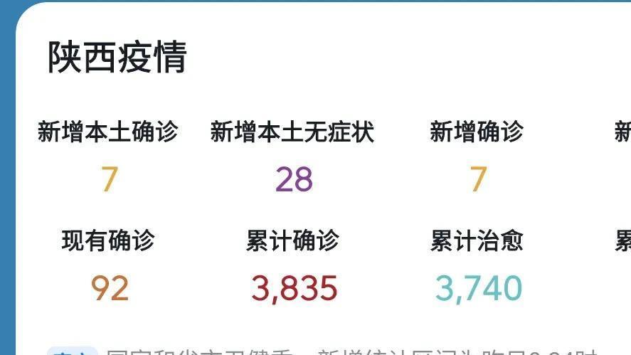 陕西疫情最新数据，全面防控，积极应对