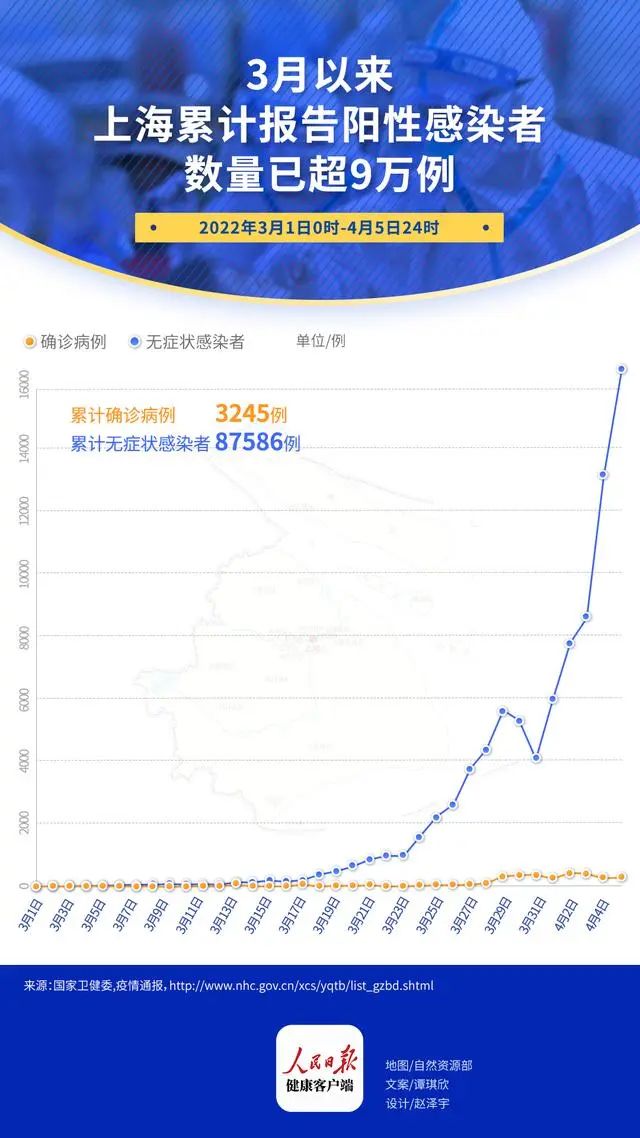 上海疫情最新通报动态更新
