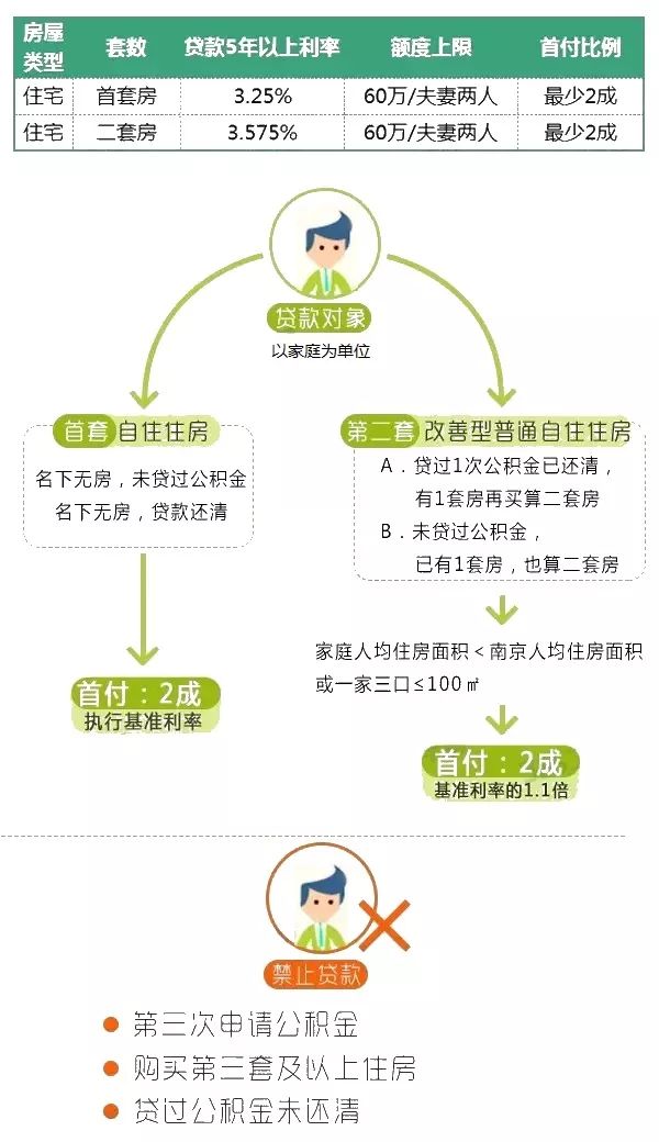 最新公积金贷款买房流程详解与指南