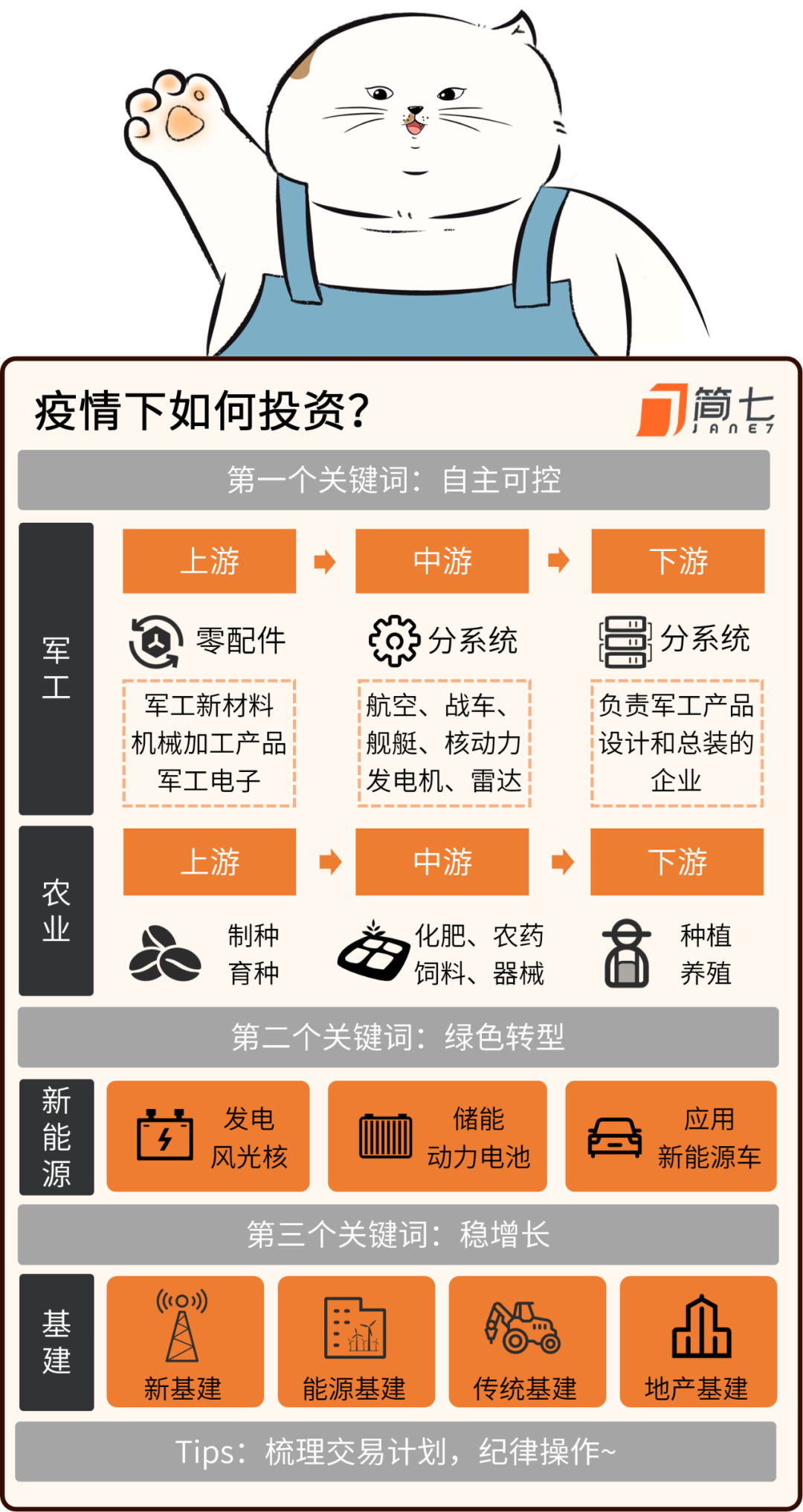最新疫情下投资策略指南，把握机遇，稳健前行