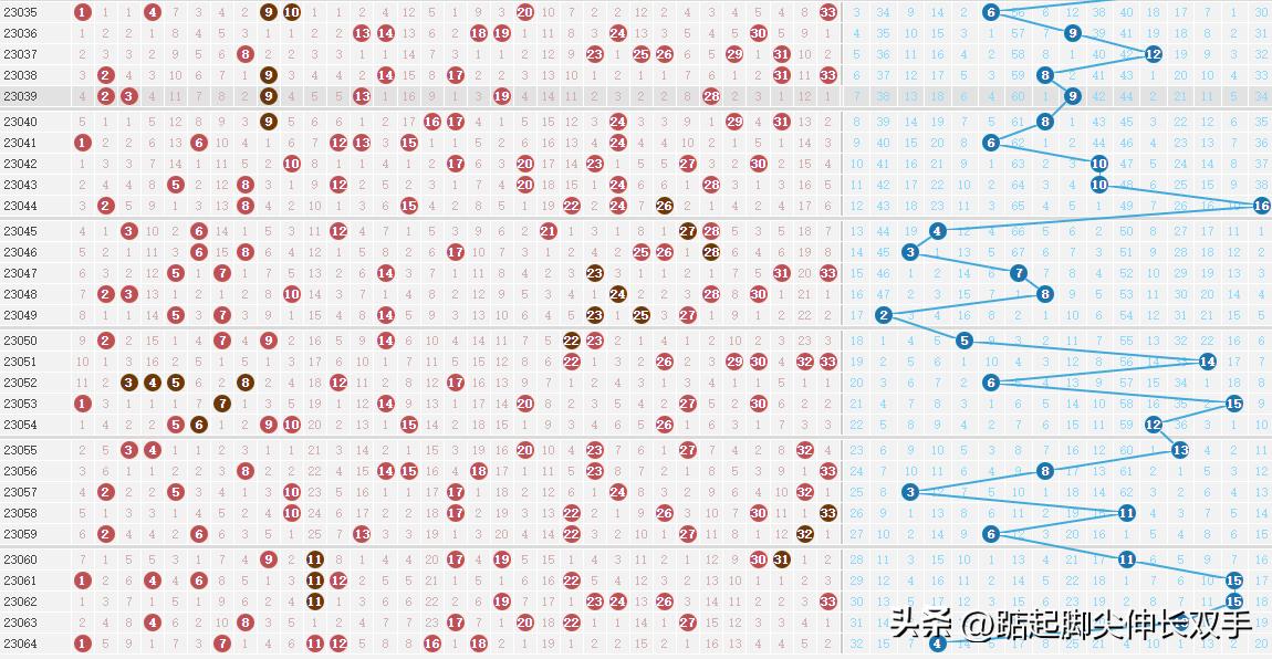 双彩球最新开奖结果及分析解读