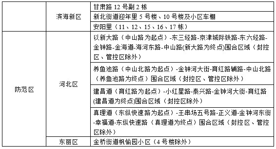 钢质安全门 第145页