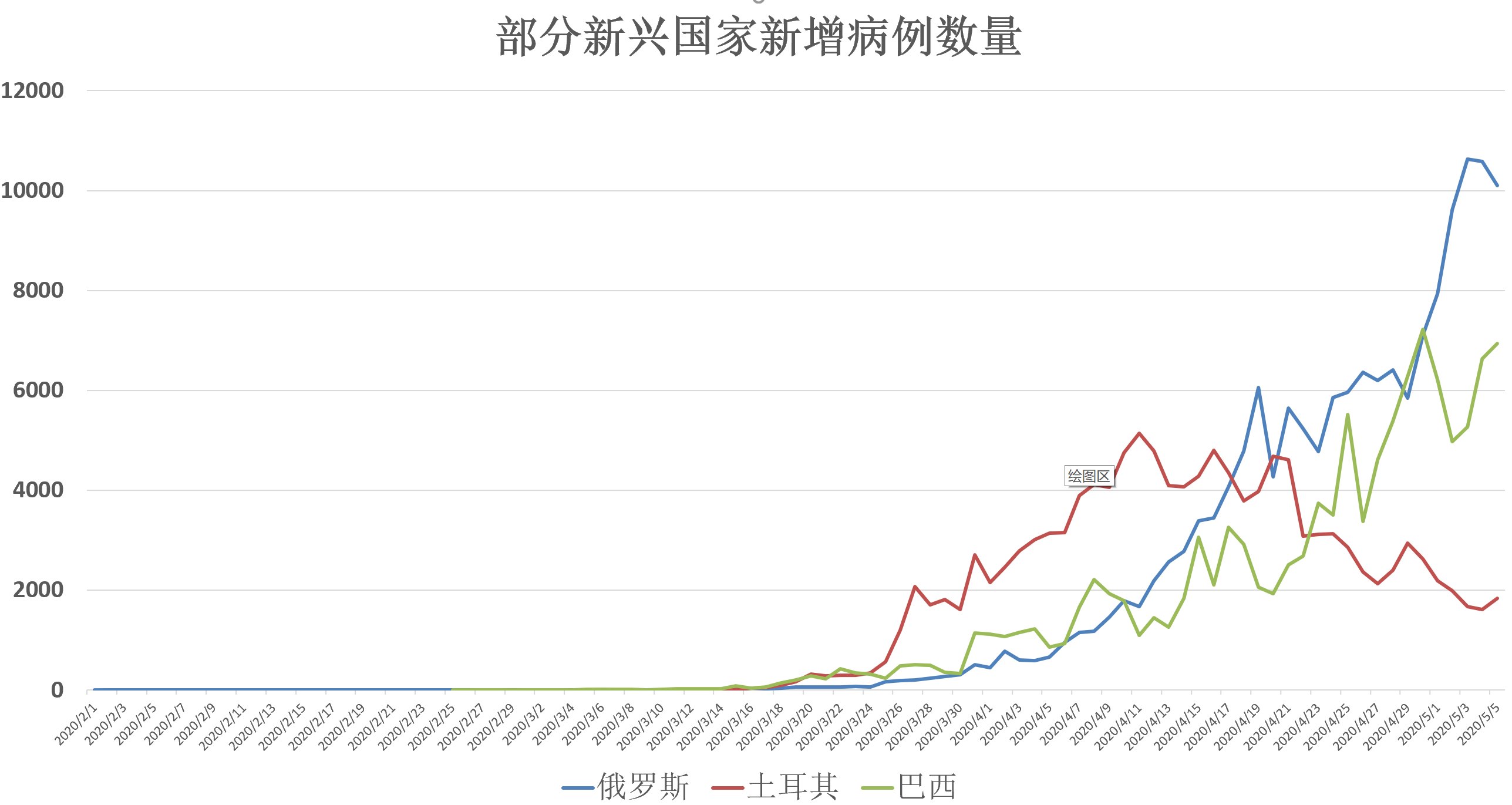 最新全球疫情确诊数及影响概述
