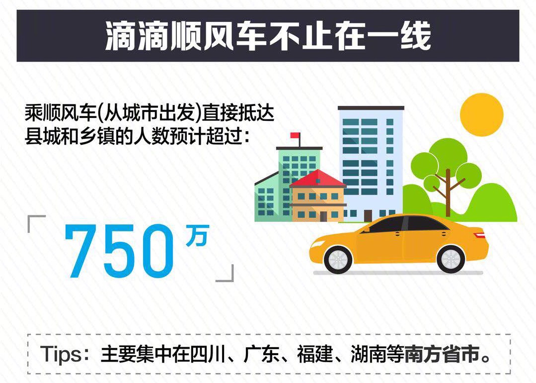 顺风车最新动态与行业变革趋势报道