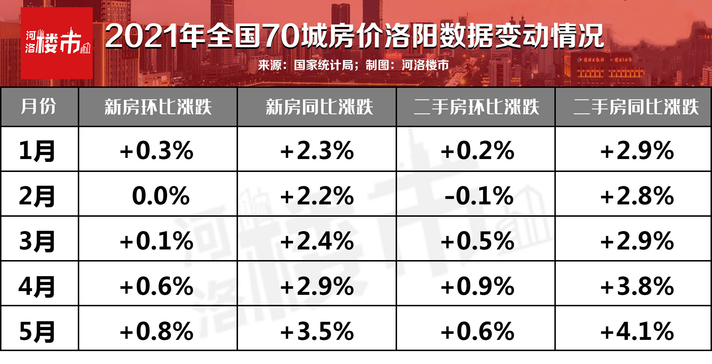 洛阳市房价最新动态分析与趋势预测
