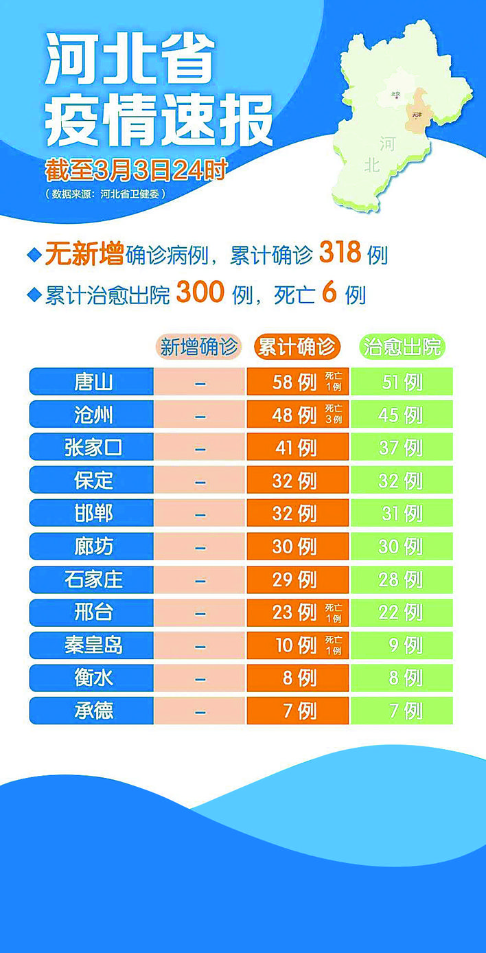 河北最新新冠疫情挑战与应对策略