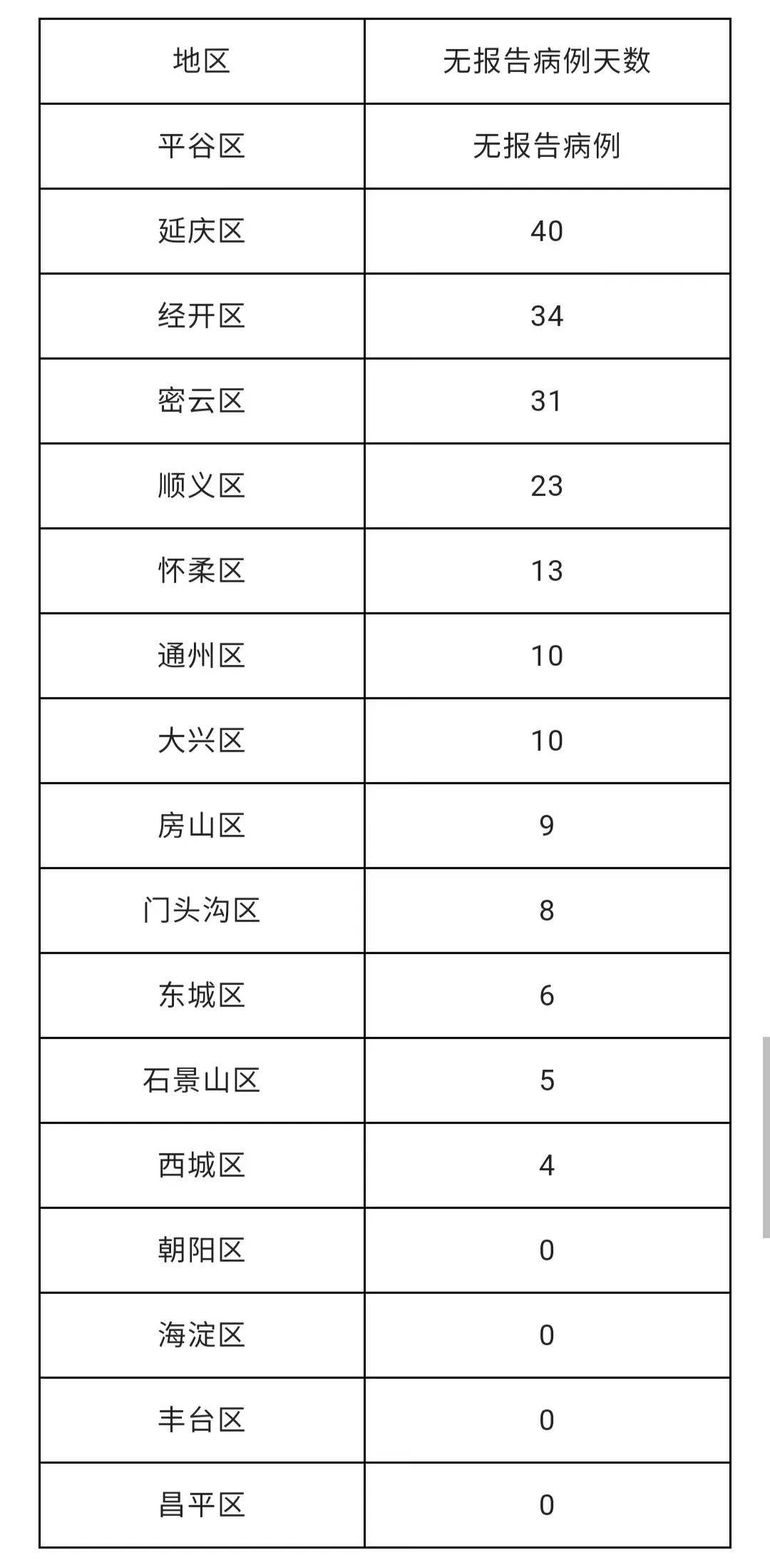 商会章程 第134页