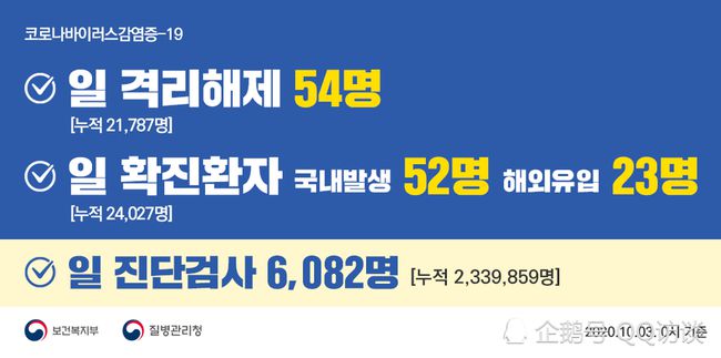 韩国最新疫情消息及深度解析