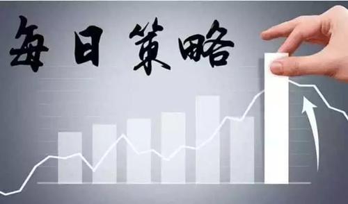 黄金走势分析最新（三），市场趋势与技术分析的综合解读