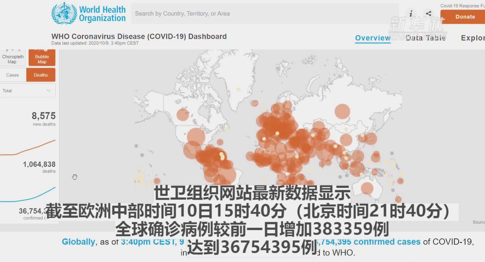 世卫组织发布全球疫情最新信息，全球抗疫形势与应对策略更新报告