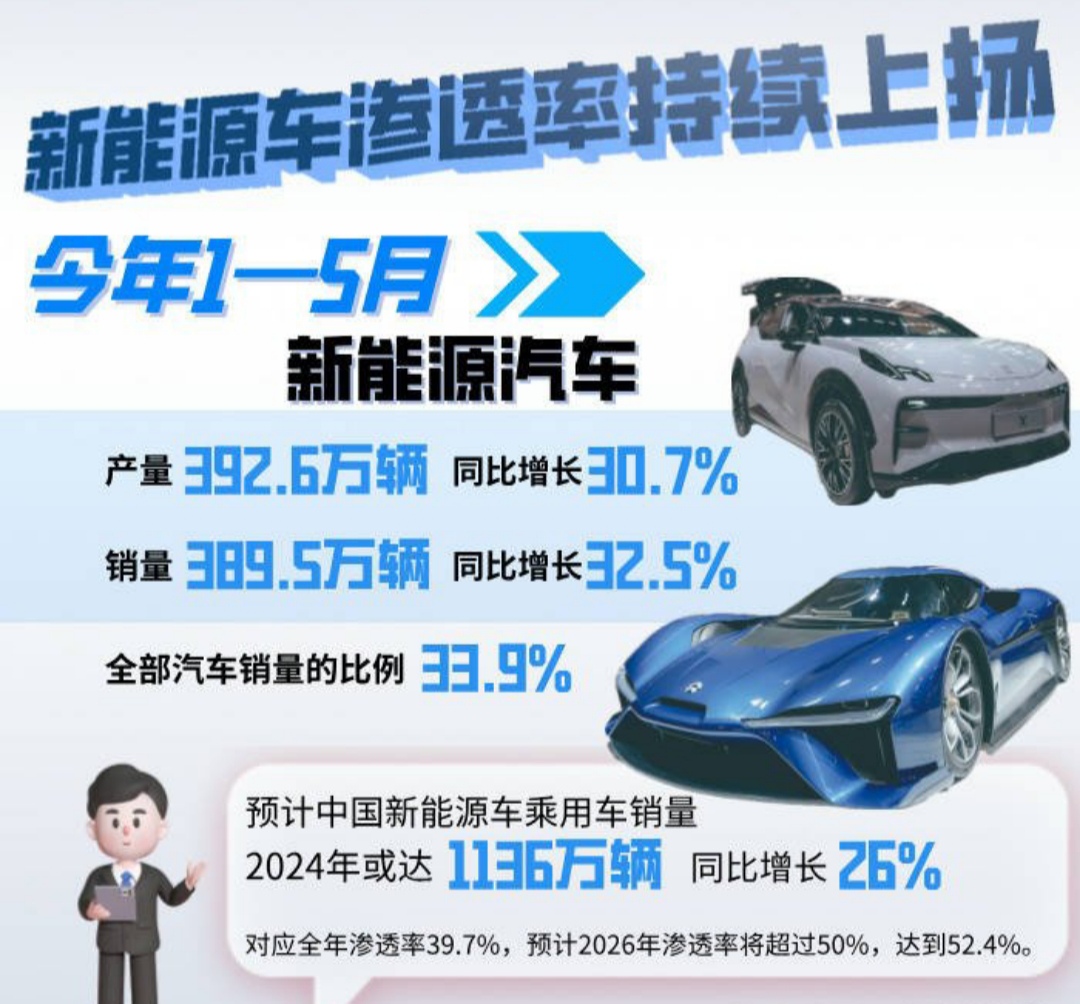 新能源汽车最新突破引领绿色出行新时代