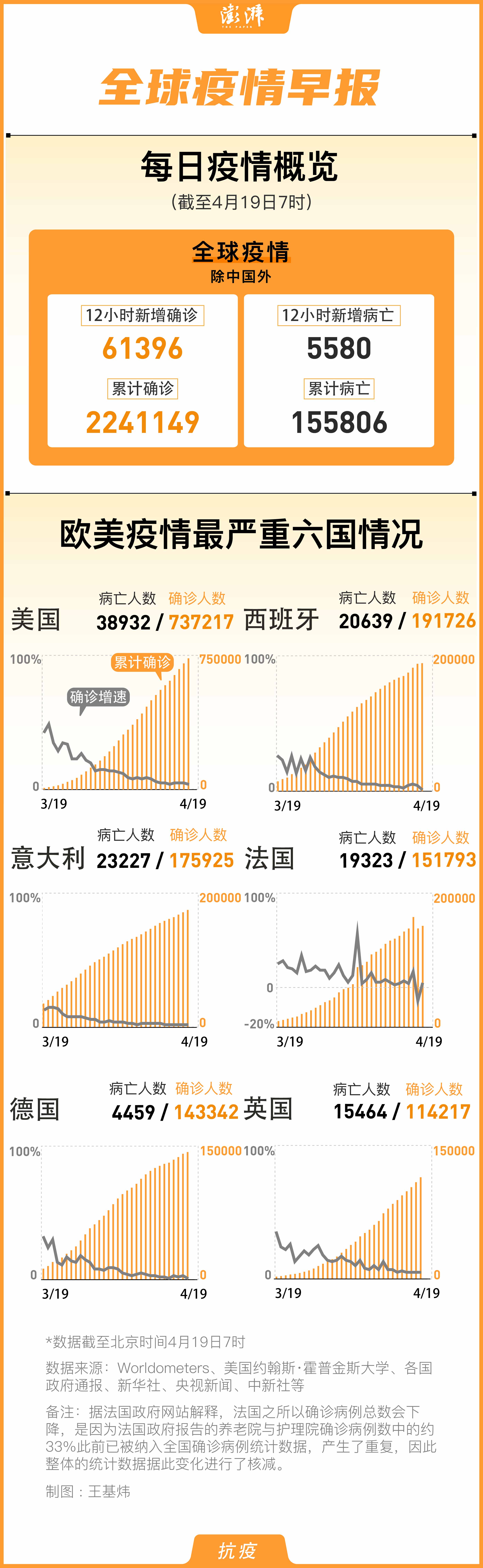 全球疫情最新动态及共同应对挑战与机遇的机遇分析