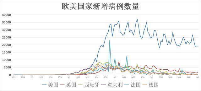 美国疫情最新单日数据揭示严峻挑战与应对策略