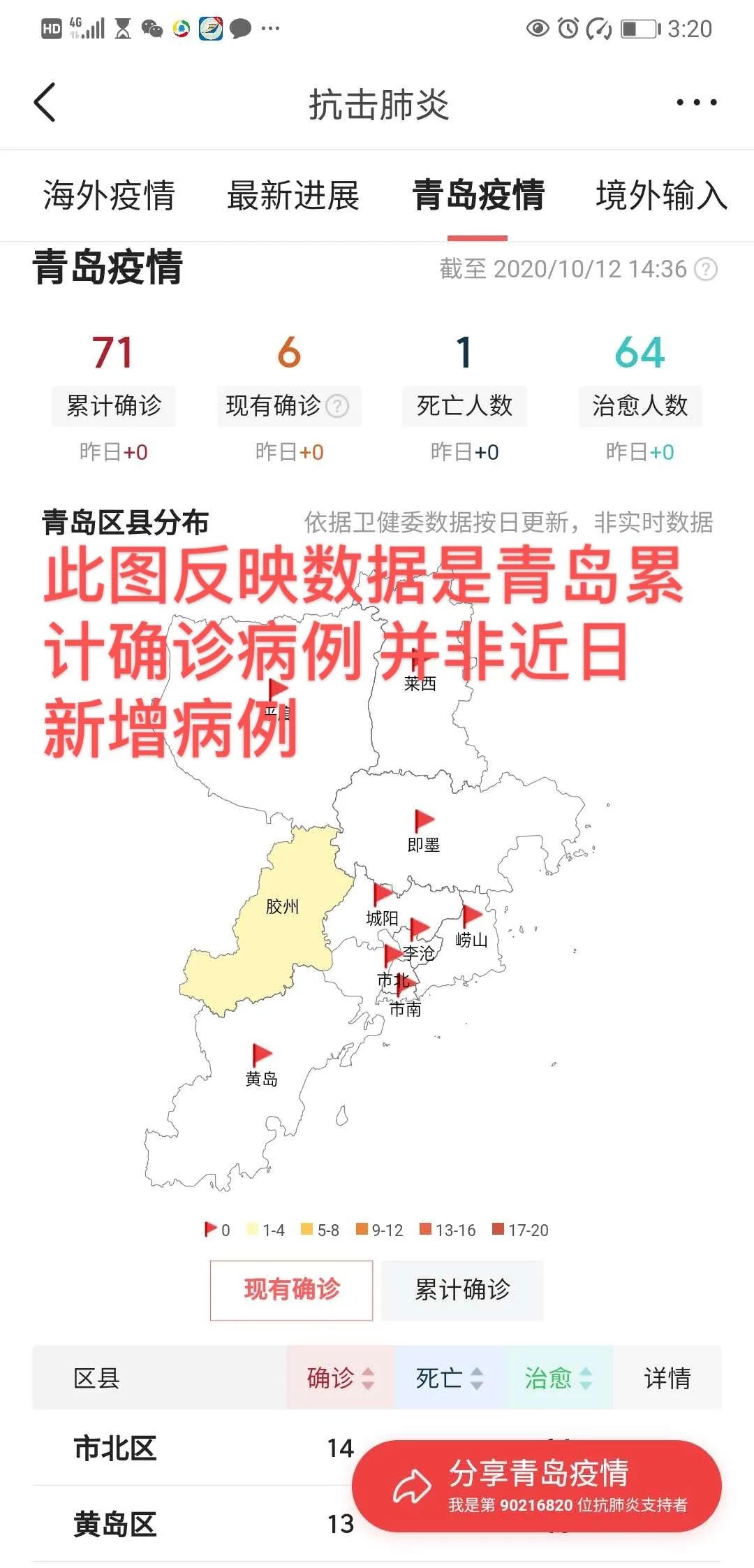 青岛疫情最新增加，城市如何应对新的挑战与考验