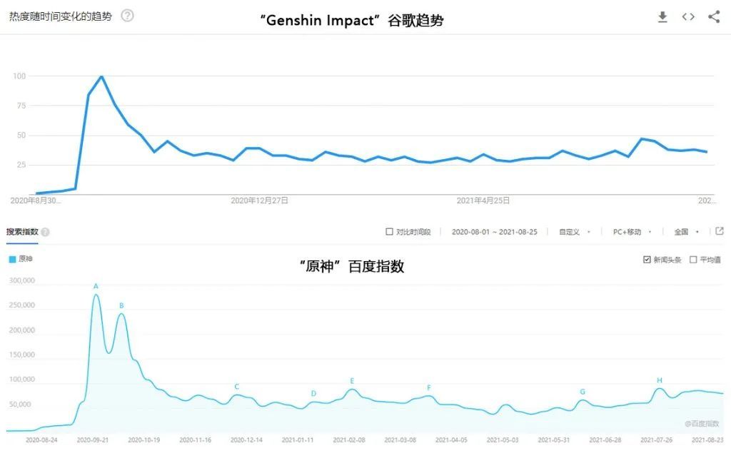 米哈游最新流水揭秘，探究游戏产业的蓬勃发展之路