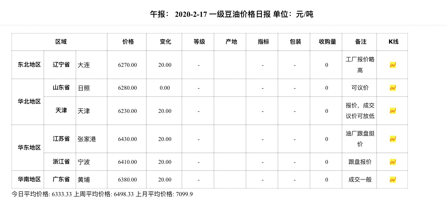 今日全国豆油最新价格动态及分析摘要