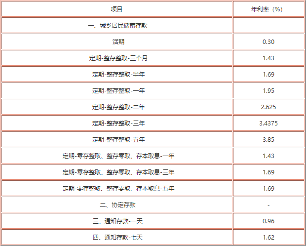 银行最新存款利率2019，变化及影响分析