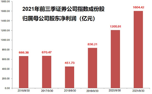券商新政重塑行业格局与投资者体验体验的双重变革