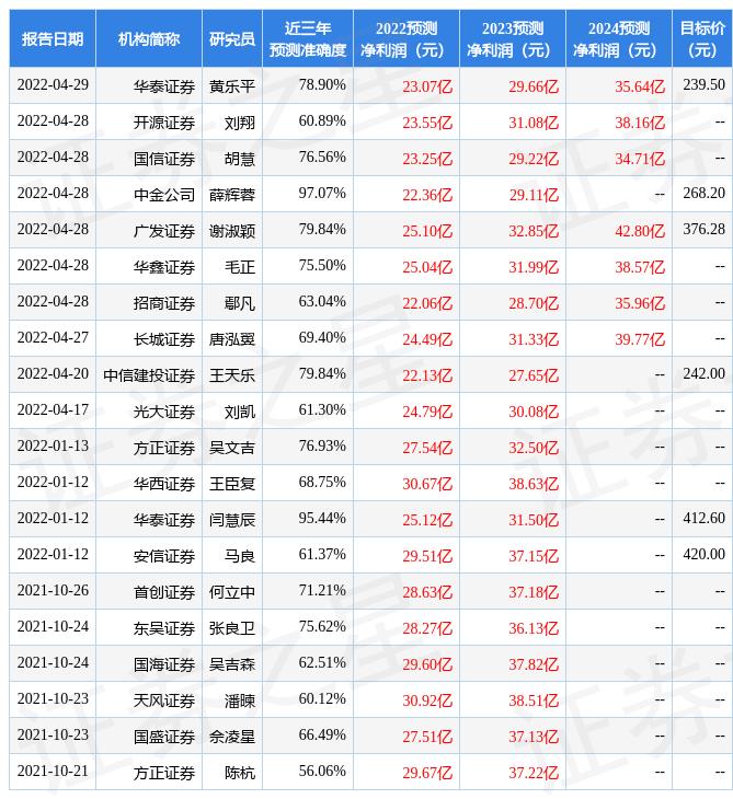 招银国际最新评级，实力与潜力的全方位展现