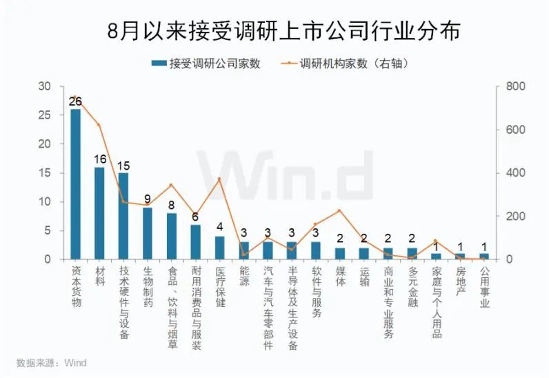 最新机构调研股深度分析与前景展望