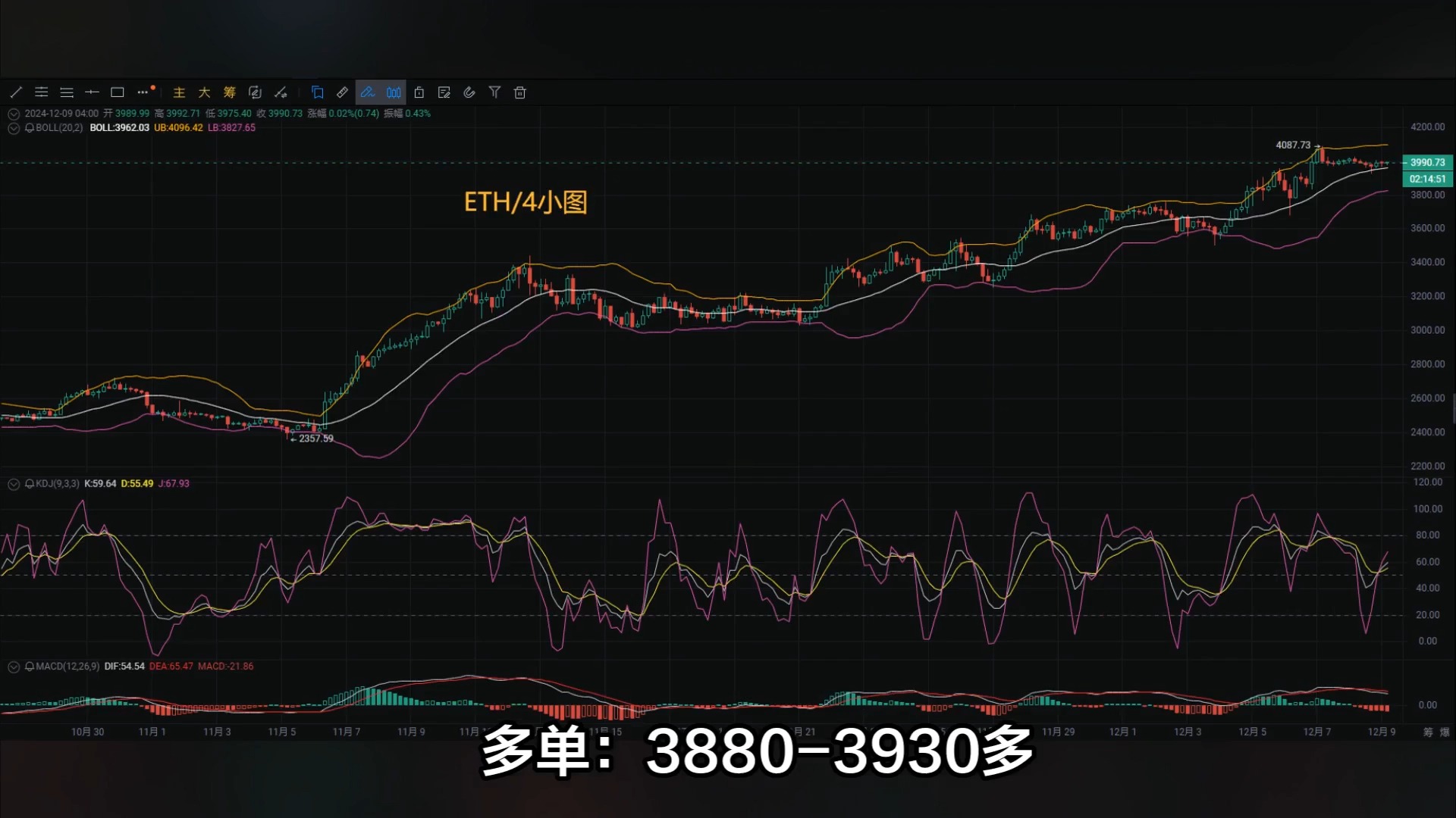 BTC今日行情深度解析，最新市场分析与趋势预测