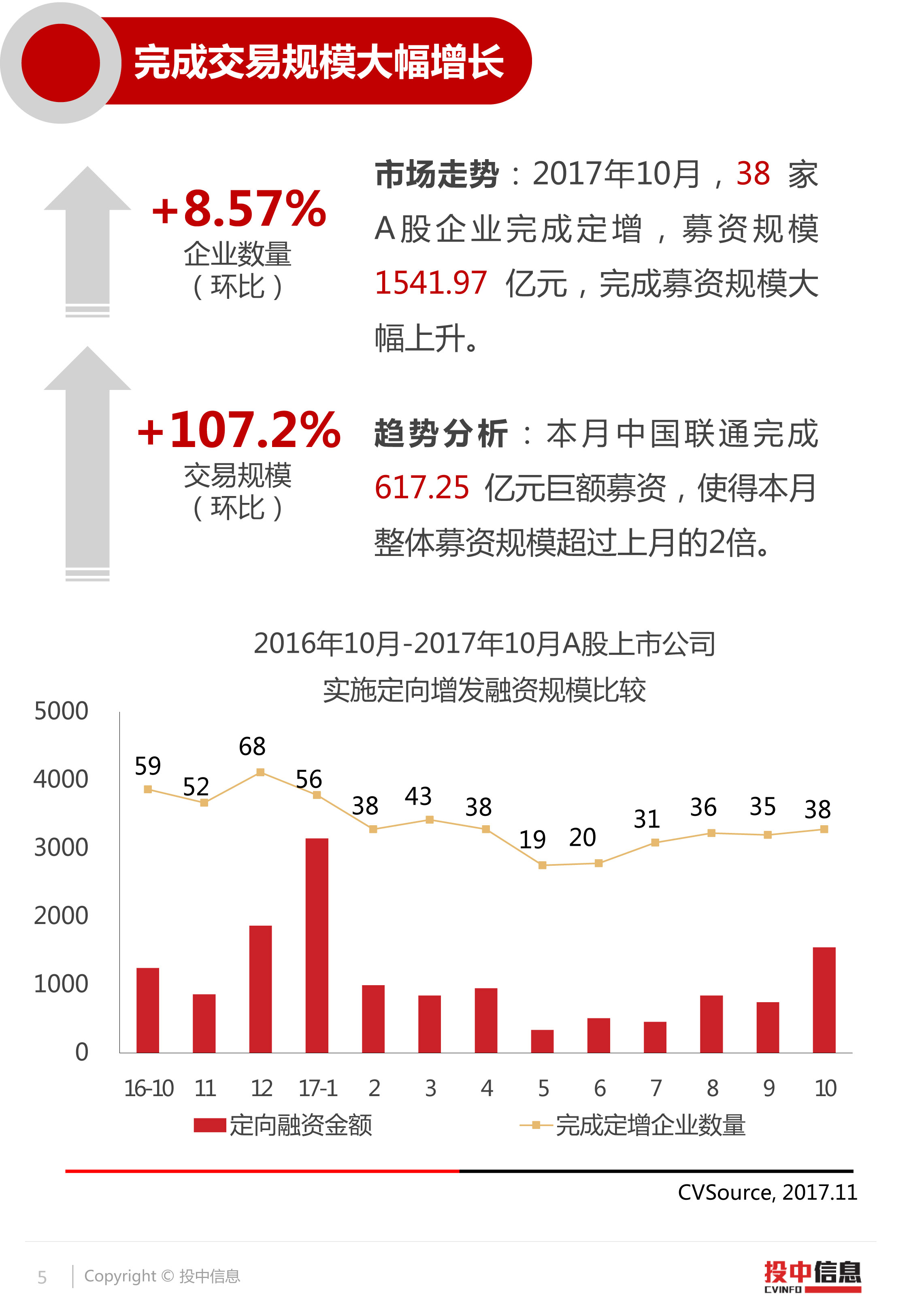 A股最新增发趋势、影响及前景展望