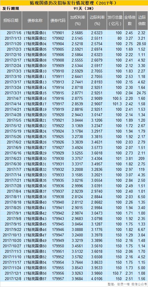 最新贴现率表及其影响深度解析