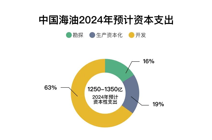 最新投资项目概览，探寻前沿投资机遇与未来财富增长点
