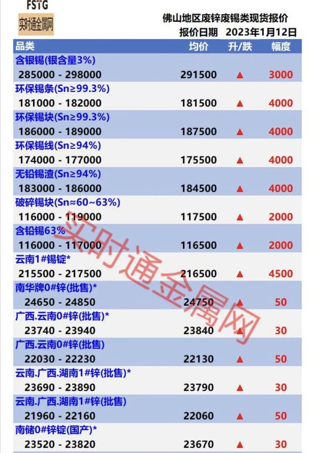 佛山最新废铜价动态分析与行情预测