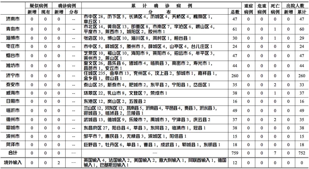 法国最新疫情通报更新
