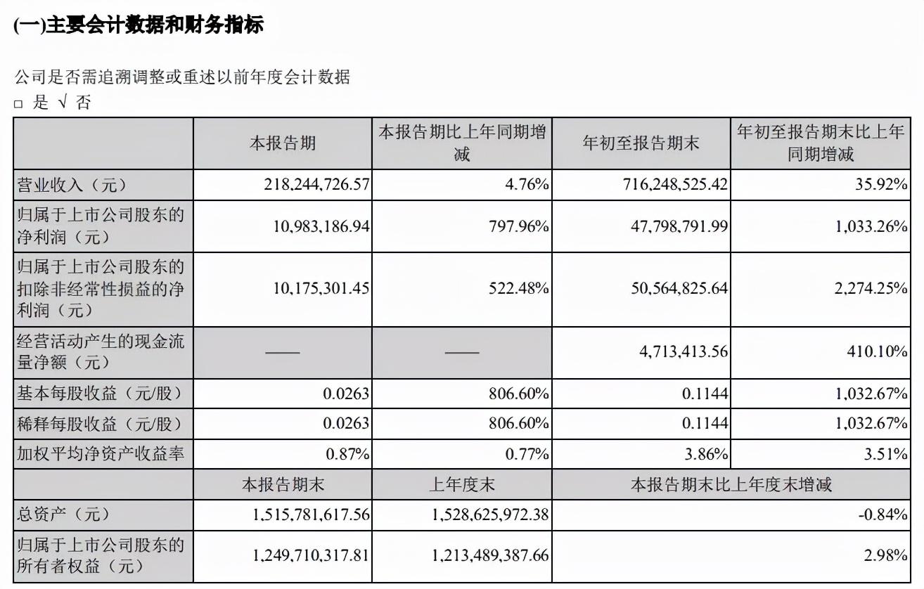 锦鸡股份最新股东动态解析，揭秘股东变化及影响