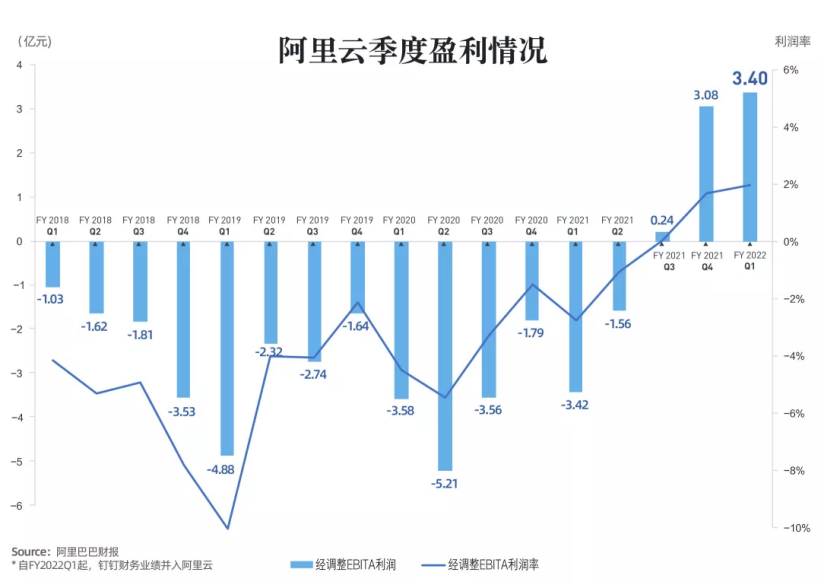 最新发现盈利，探索未来财富增长的新领域