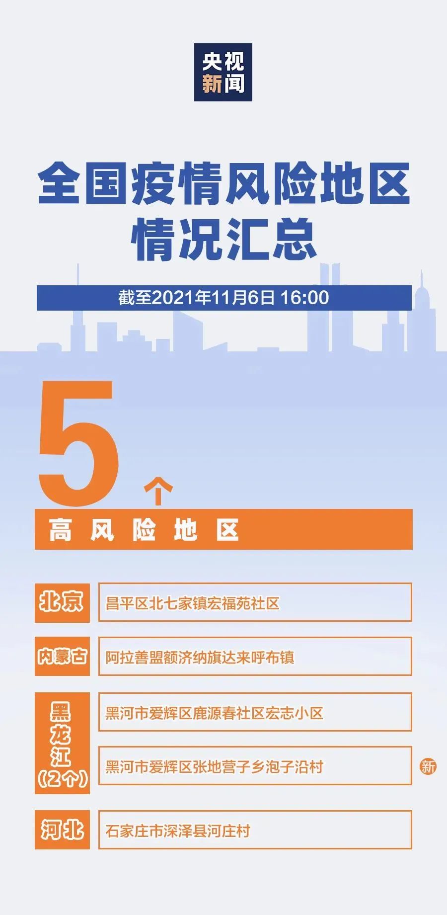 中国最新疫情信息更新，全面应对积极防控措施实施中