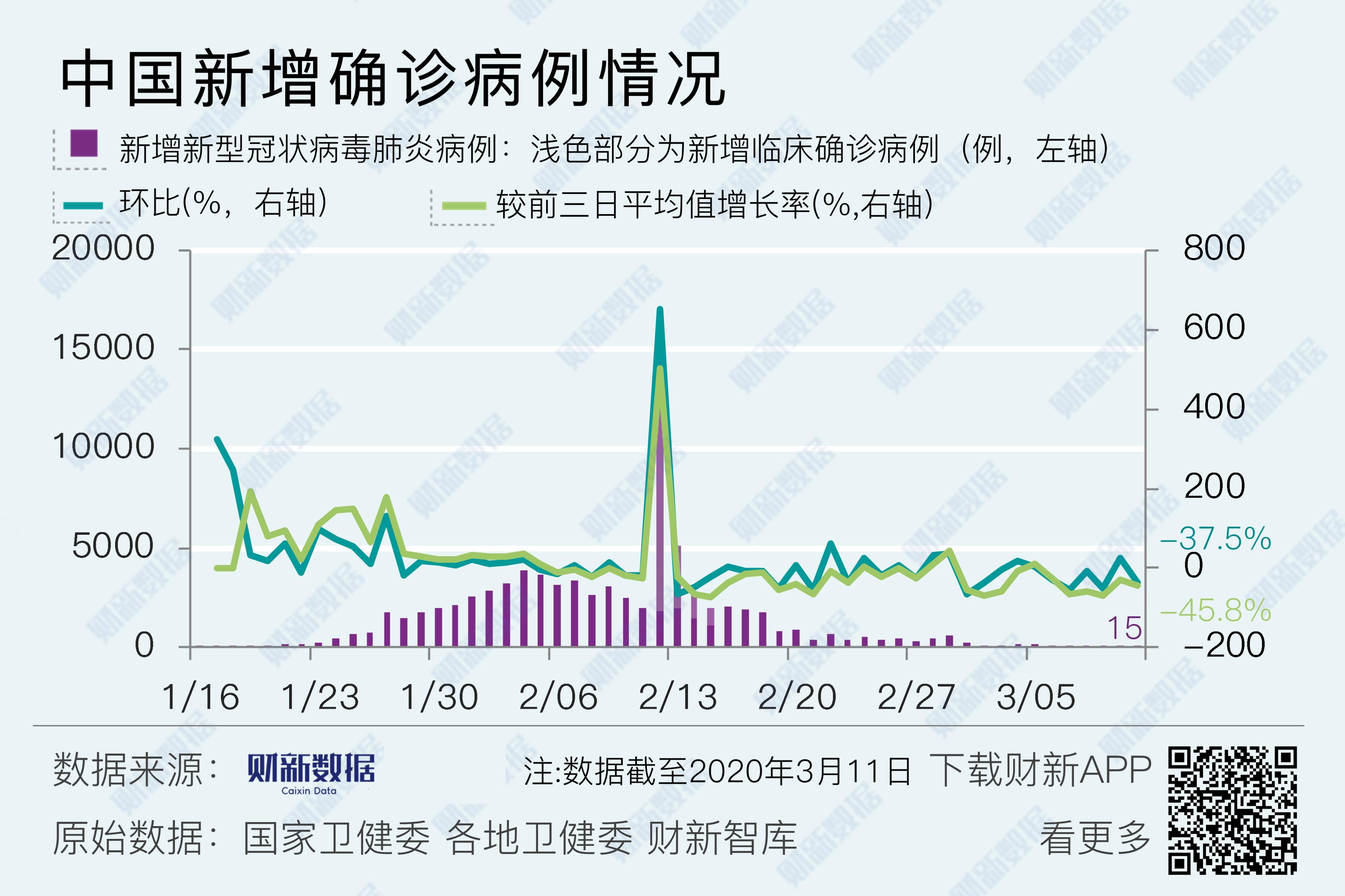 中国新增病例最新数据，疫情形势分析与展望