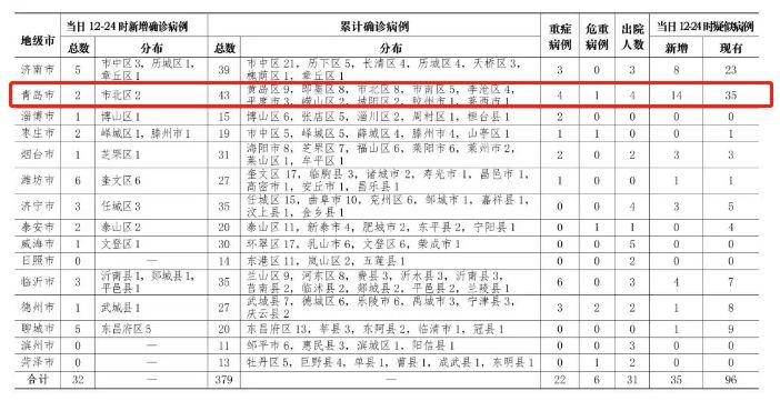 青岛市最新确诊病例，疫情挑战与应对策略