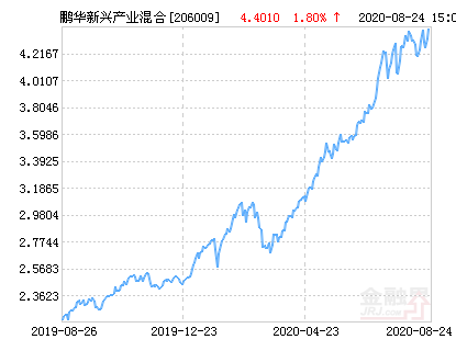 鹏华最新基金引领投资风向标