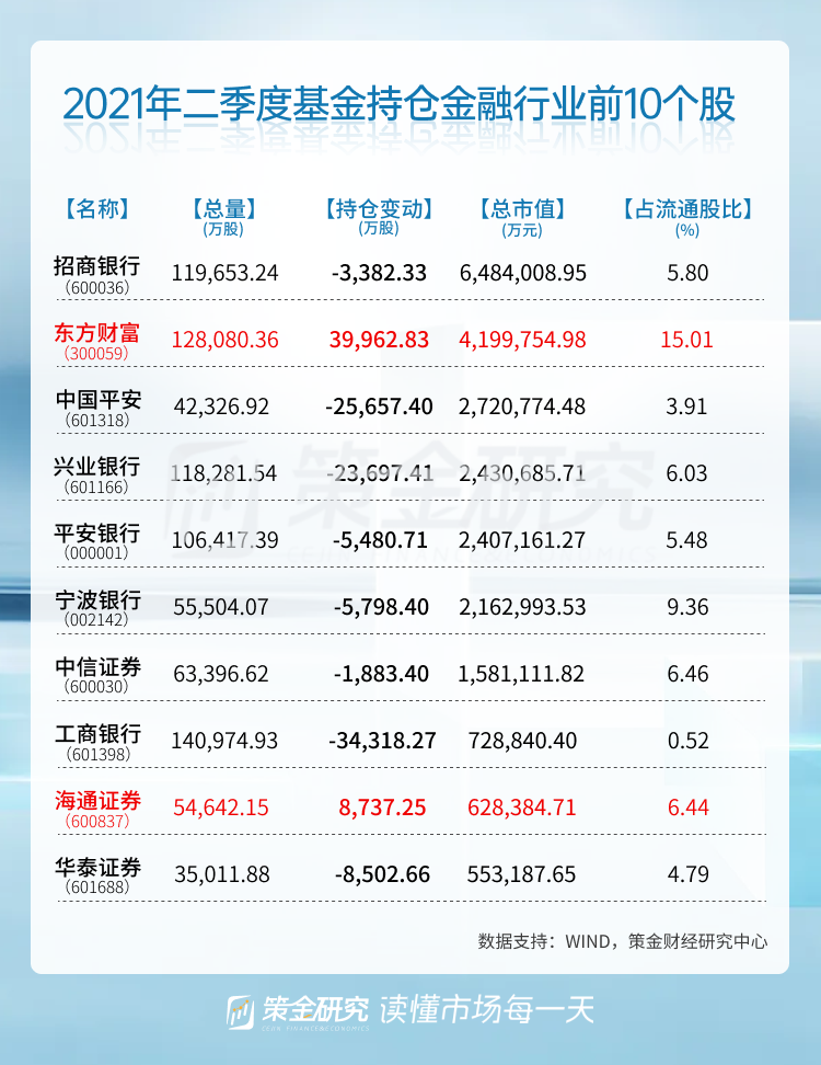 今日基金大盘最新动态及分析摘要