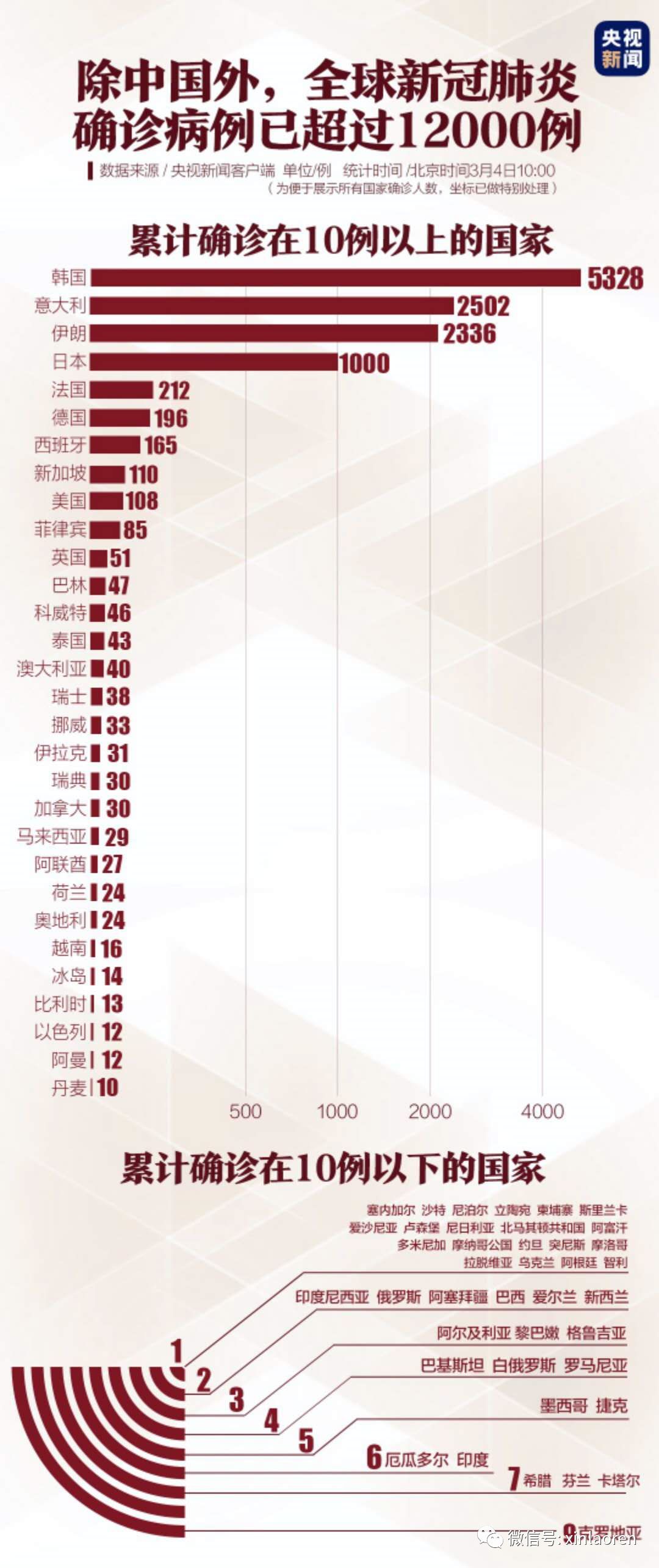 全球新冠疫情最新动态，新增病例与应对策略分析