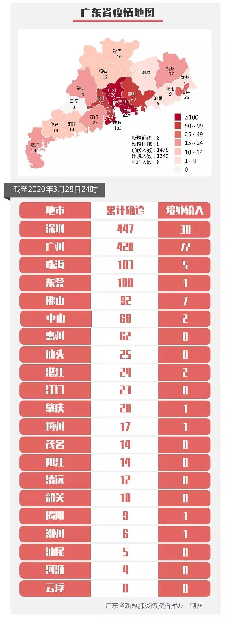 广东广州肺炎疫情最新概况及应对策略