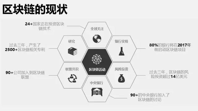 区块链最新动态揭秘，重塑数字时代的基石